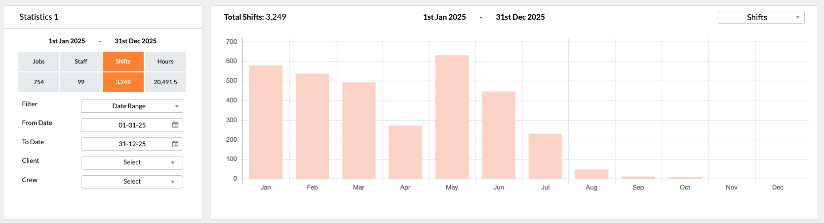 CrewCard Just Got Smarter: A New Look for the Statistics Page - CrewCard